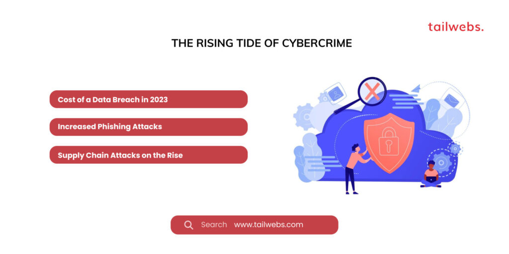 the rising tide of cybercrime