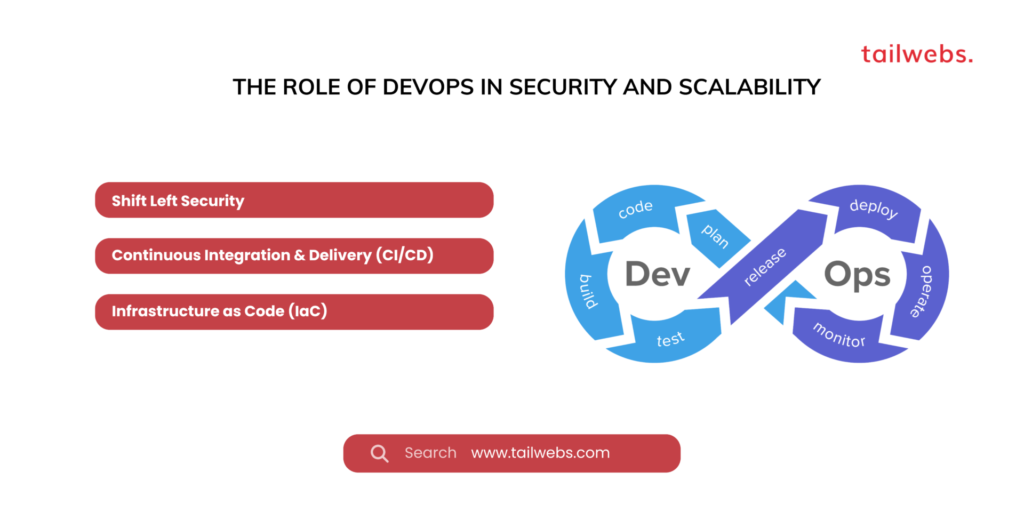 the role of devops in security and scalability