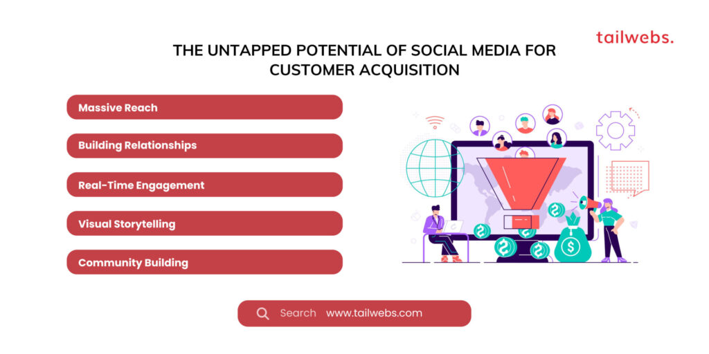 the untapped potential of social media for customer acquisition