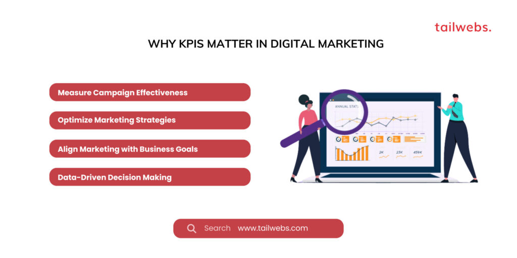 Key Performance Indicators :why kpis matter in digital marketing