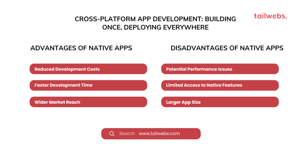 cross platform app development building once deploying everywhere