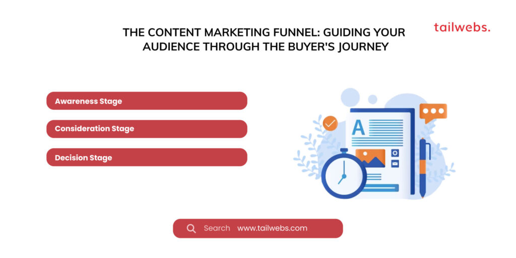 the content marketing 101: funnel guiding your audience through the buyers journey
