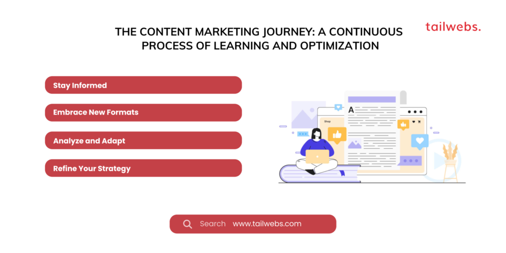 the content marketing 101 journey a continuous process of learning and optimization